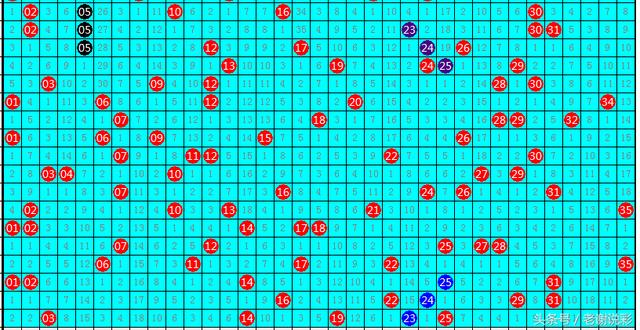 大乐透开奖：3注1000万大奖，湖北吉林重庆中得，亿元大奖没