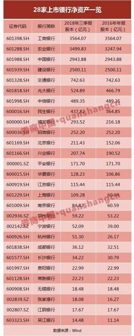 独家：监管窗口指导部分银行“适度控制”净利增速，四季度贷款利率须环比下降，招行被误伤？