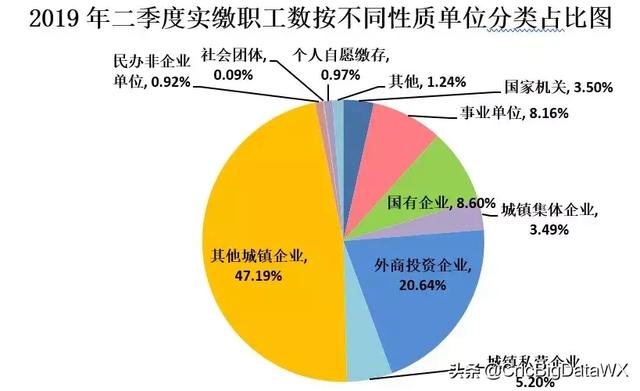 无锡市住房公积金管理中心二季度运行分析报告发布