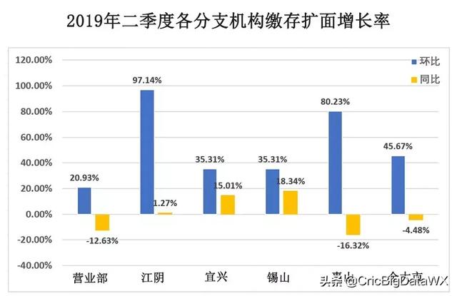 无锡市住房公积金管理中心二季度运行分析报告发布