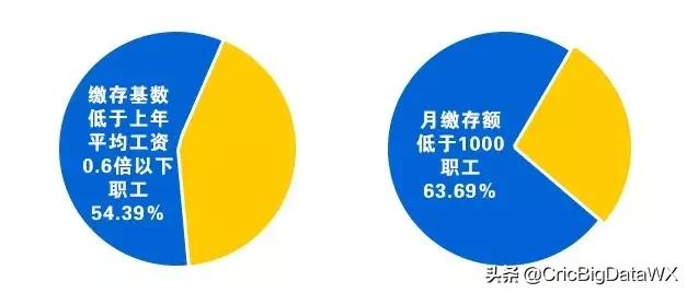 无锡市住房公积金管理中心二季度运行分析报告发布