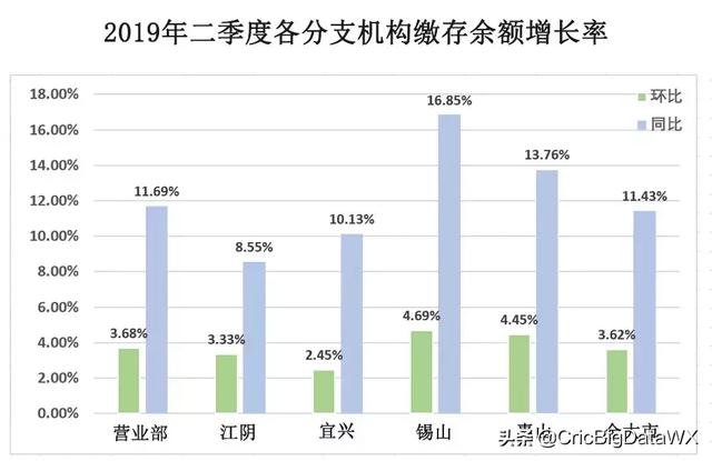 无锡市住房公积金管理中心二季度运行分析报告发布