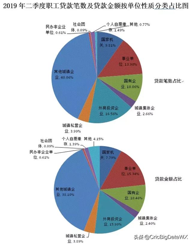 无锡市住房公积金管理中心二季度运行分析报告发布