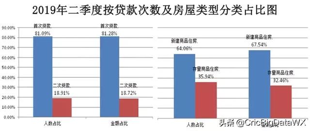 无锡市住房公积金管理中心二季度运行分析报告发布