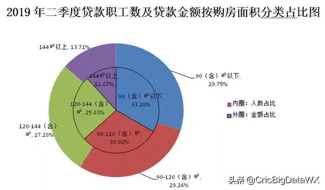 无锡市住房公积金管理中心二季度运行分析报告发布