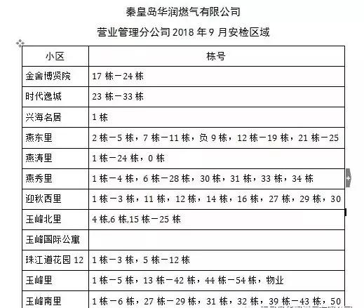 秦皇岛一大波停电检修将开始｜园博园绿色馆面向市民开放（皮皮侠播报）