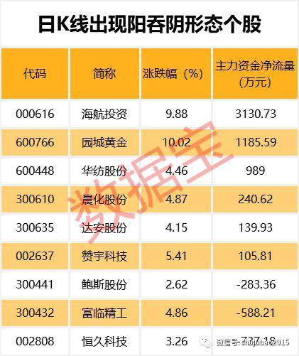 啥情况？行业龙头跑输大盘 28股年内股价腰斩