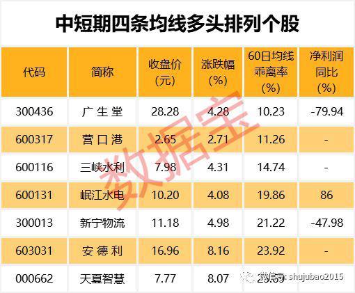 啥情况？行业龙头跑输大盘 28股年内股价腰斩