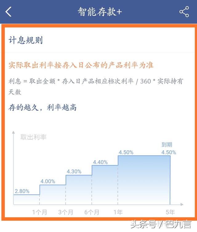 爆款！微众银行“智能存款+”，一个月利率4.00%！