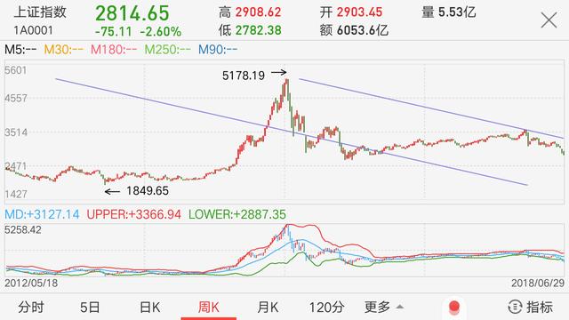 众筹炒股百亿骗局炸雷，你还相信一夜暴富吗？