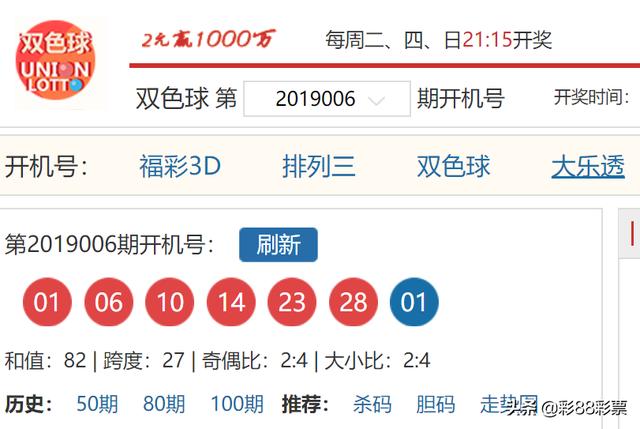 今日福彩双色球期19005期开奖号码分析+专家直选定位复式直冲大奖