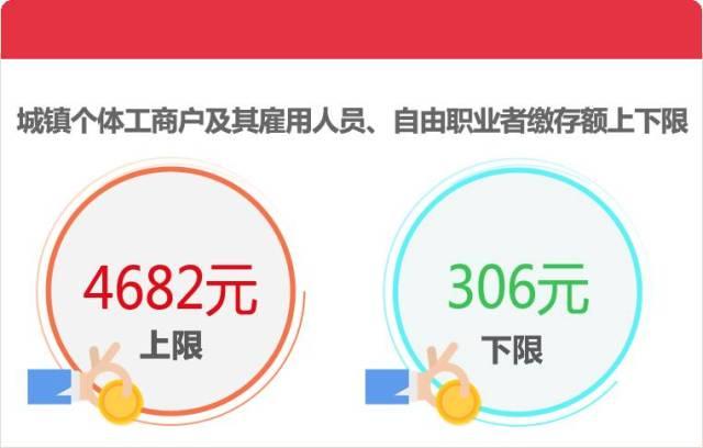 上海市住房公积金新动向，看看你到底要缴多少！