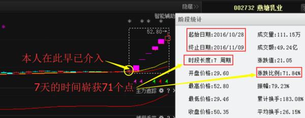 一路一带+中小板，遭主力超6个亿狂砸吸筹，后市超泸天化！