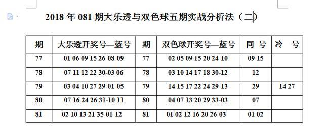 082期大乐透送千万大奖，老同学攻守分析法中大奖！