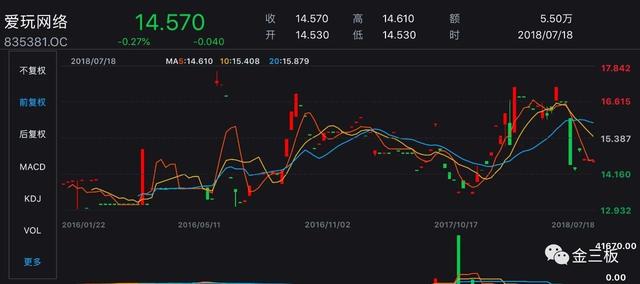 吉比特分拆最大子公司挂牌新三板，雷霆游戏日赚120万