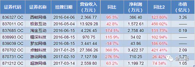 吉比特分拆最大子公司挂牌新三板，雷霆游戏日赚120万