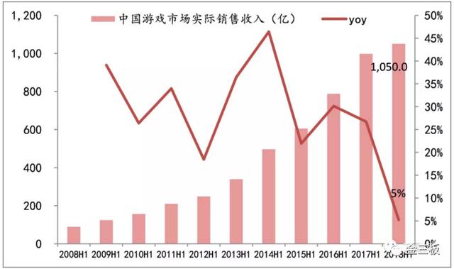 吉比特分拆最大子公司挂牌新三板，雷霆游戏日赚120万