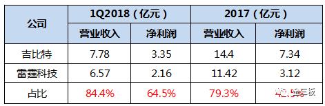 吉比特分拆最大子公司挂牌新三板，雷霆游戏日赚120万