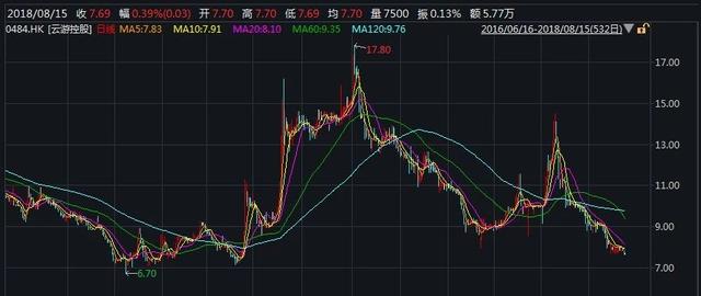 吉比特分拆最大子公司挂牌新三板，雷霆游戏日赚120万