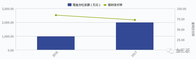 吉比特分拆最大子公司挂牌新三板，雷霆游戏日赚120万