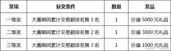 “相约工行缘定金日”贵金属实盘交易大赛开赛啦