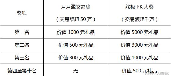 “相约工行缘定金日”贵金属实盘交易大赛开赛啦