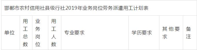 邱县农村信用社公开招聘综合柜员10名，18号开始报名