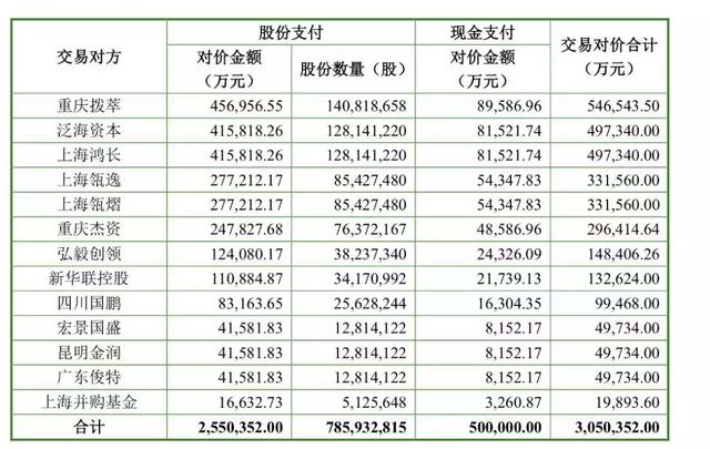 史玉柱郁国祥反目 “社保案”富豪搅局巨人305亿交易