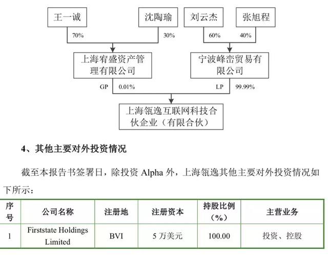 史玉柱郁国祥反目 “社保案”富豪搅局巨人305亿交易