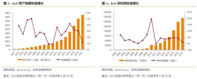 图灵资管丨腾讯系微众银行预计2020年上市，估值预计4000亿左右