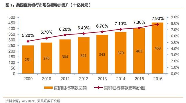 图灵资管丨腾讯系微众银行预计2020年上市，估值预计4000亿左右