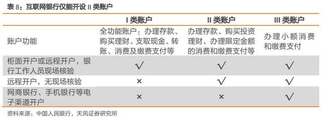 图灵资管丨腾讯系微众银行预计2020年上市，估值预计4000亿左右