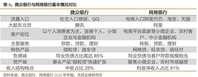 图灵资管丨腾讯系微众银行预计2020年上市，估值预计4000亿左右