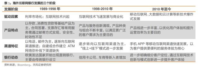 图灵资管丨腾讯系微众银行预计2020年上市，估值预计4000亿左右