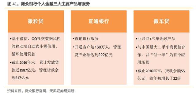 图灵资管丨腾讯系微众银行预计2020年上市，估值预计4000亿左右