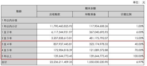 中联重科：1个月耗资近13亿回购股票 释放何种信号？