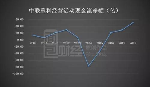 中联重科：1个月耗资近13亿回购股票 释放何种信号？