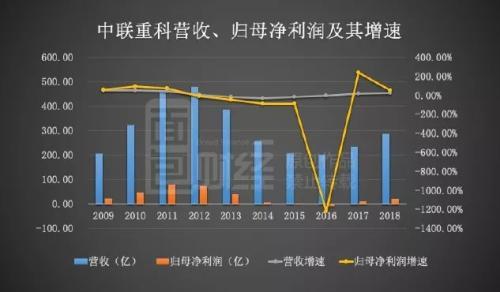 中联重科：1个月耗资近13亿回购股票 释放何种信号？