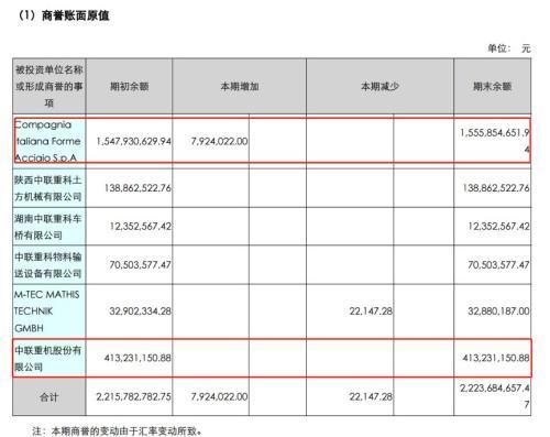 中联重科：1个月耗资近13亿回购股票 释放何种信号？