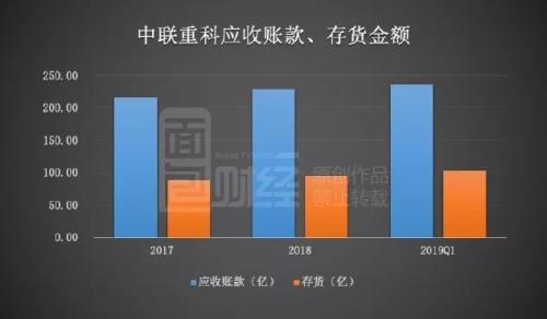 中联重科：1个月耗资近13亿回购股票 释放何种信号？