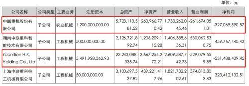 中联重科：1个月耗资近13亿回购股票 释放何种信号？