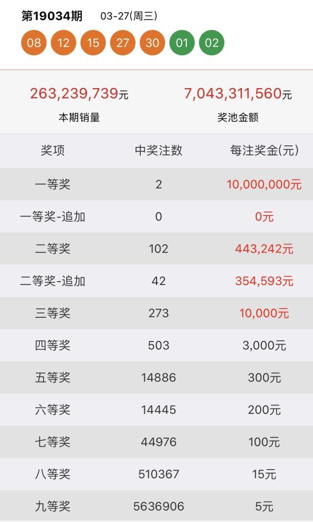 大乐透19035期今晚开奖，奖池70.43亿，大奖花落谁家