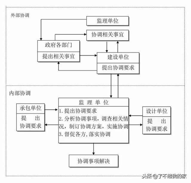 20本规范精华浓缩，项目经理、总工快学习起来！