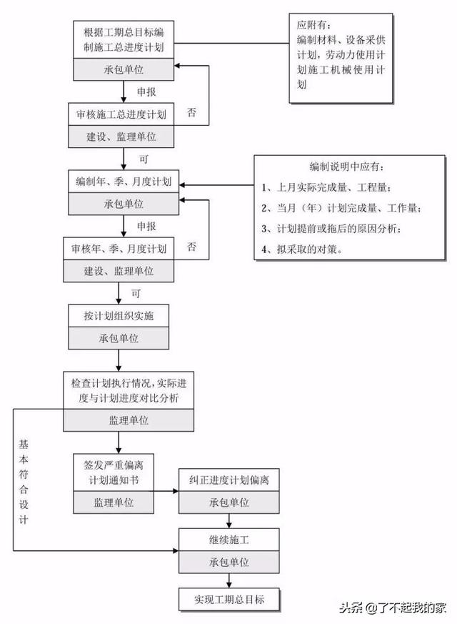 20本规范精华浓缩，项目经理、总工快学习起来！