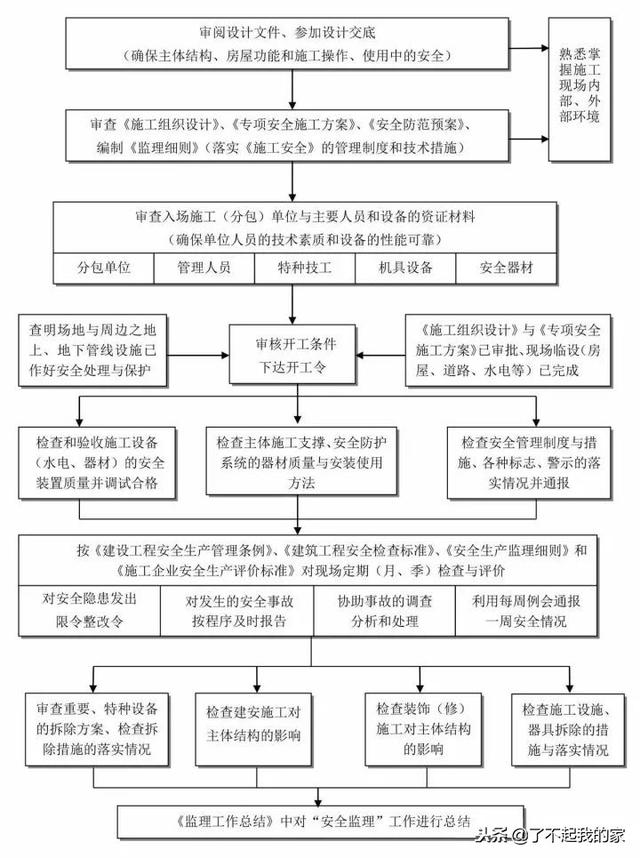 20本规范精华浓缩，项目经理、总工快学习起来！