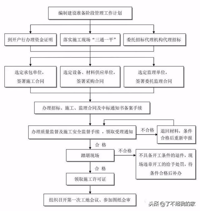 20本规范精华浓缩，项目经理、总工快学习起来！