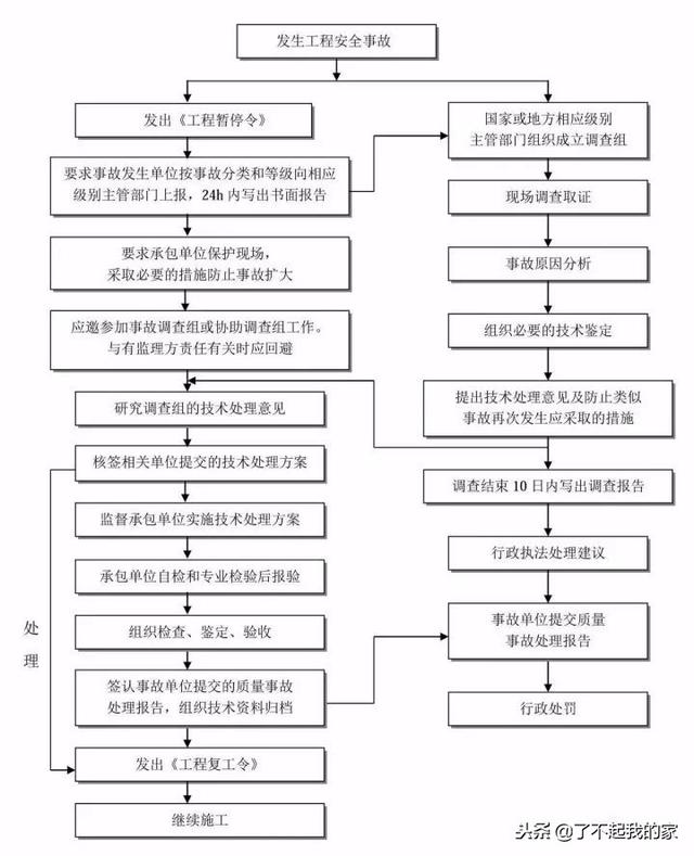 20本规范精华浓缩，项目经理、总工快学习起来！