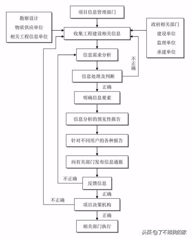 20本规范精华浓缩，项目经理、总工快学习起来！