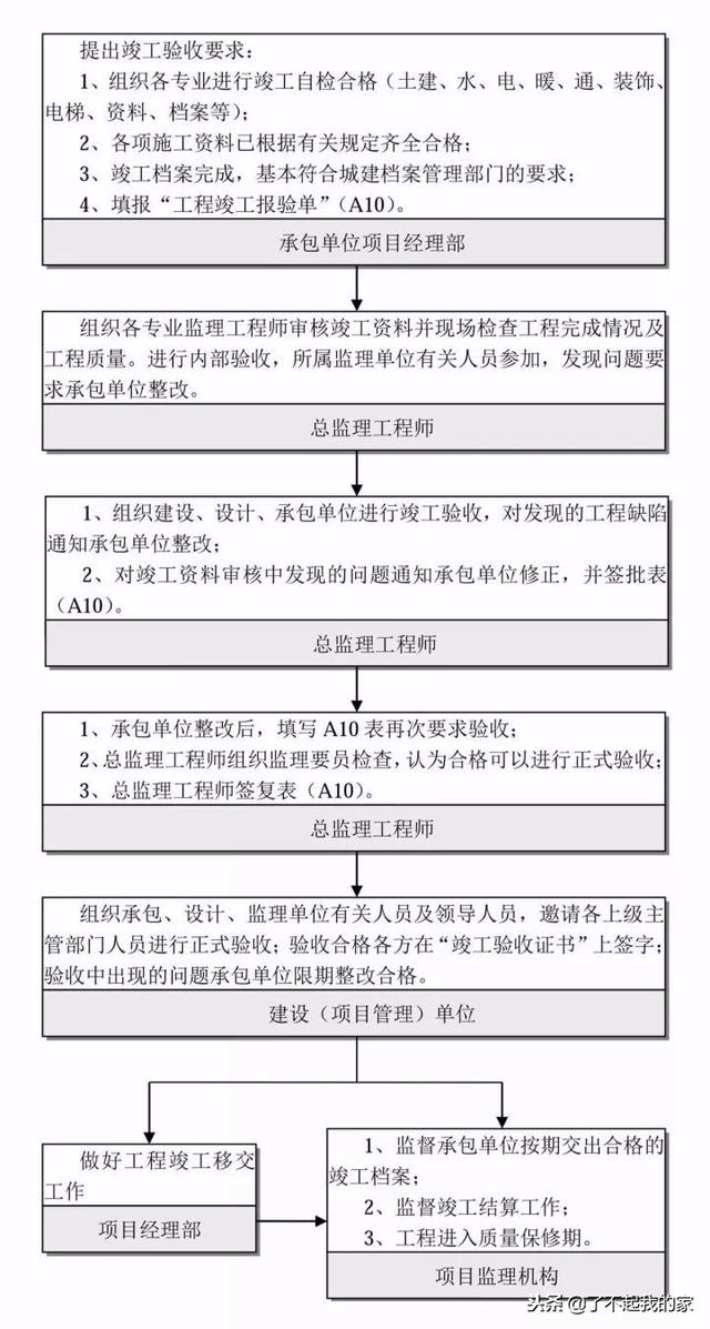 20本规范精华浓缩，项目经理、总工快学习起来！