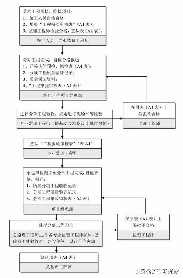 20本规范精华浓缩，项目经理、总工快学习起来！